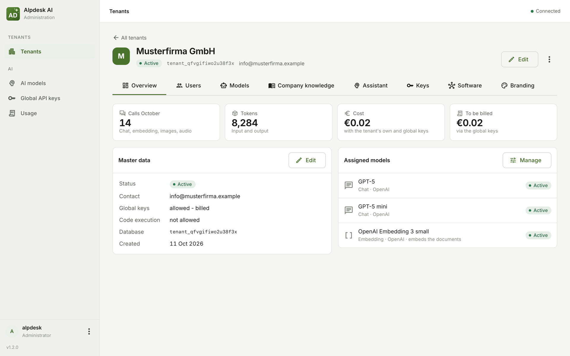 A tenant's overview in the operator's dashboard